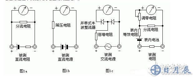 測量電阻：--先將表棒搭在一起短路，使指針向右偏轉(zhuǎn)，隨即調(diào)整“Ω”調(diào)零旋鈕，使指針恰好指到0。然后將兩根表棒分別接觸被測電阻（或電路）兩端，讀出指針在歐姆刻度線（第一條線）上的讀數(shù)，再乘以該檔標(biāo)的數(shù)字，就是所測電阻的阻值。例如用R*100擋測量電阻，指針指在80，則所測得的電阻值為80*100=8K。