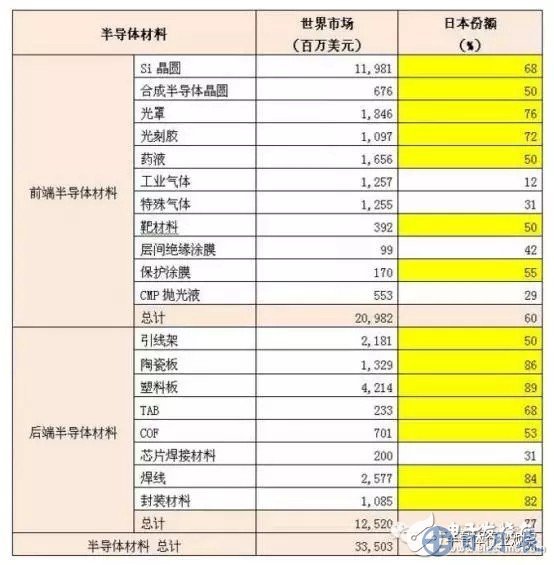 硅晶圓缺貨嚴(yán)重 日企憑什么主導(dǎo)市場走向？
