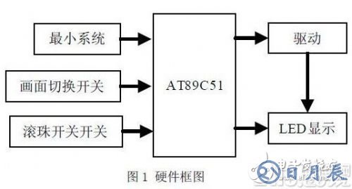 以AT89C51單片機為核心的發(fā)光二極管陣列控制系統(tǒng)設計