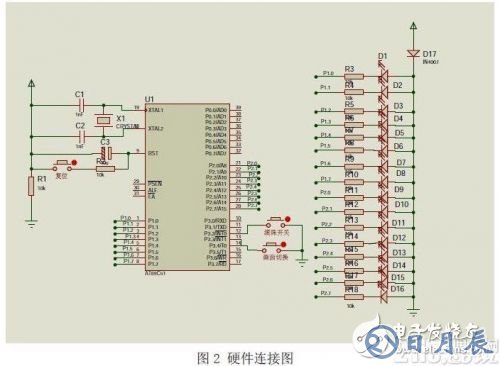 以AT89C51單片機為核心的發(fā)光二極管陣列控制系統(tǒng)設計