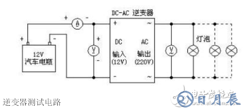 詳解由MOS管、變壓器搭建的逆變器電路及其制作過程