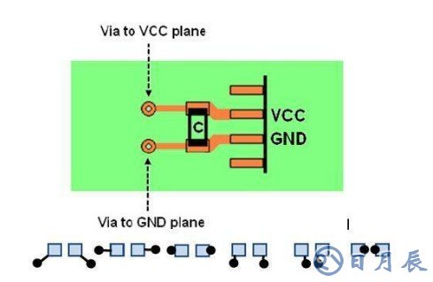 EMC作用是什么？淺析EMC在電路設(shè)計當中的問題