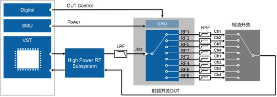 開關(guān)時(shí)間、諧波、互調(diào)失真測試的基本介紹