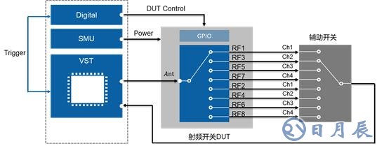 開關(guān)時(shí)間、諧波、互調(diào)失真測試的基本介紹