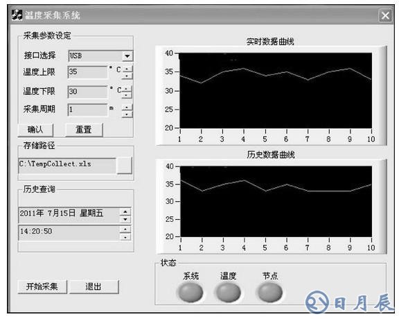 采用CC2531實現(xiàn)虛擬串口通信的USB接口設計