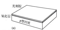 生長(zhǎng)硅氧化層，覆蓋光刻膠