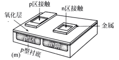 最終的器件有兩個(gè)接觸，一個(gè)連接n區(qū)，一個(gè)連接p襯底