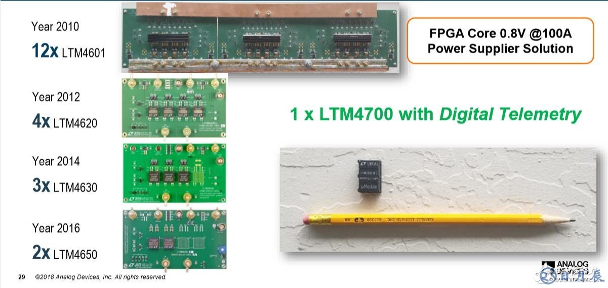LTM4700只有拇指大小，厚度約和鉛筆一樣