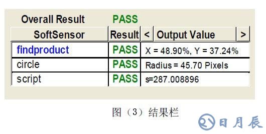工業(yè)在線檢測(cè)的DVT機(jī)器視覺(jué)系統(tǒng)應(yīng)用