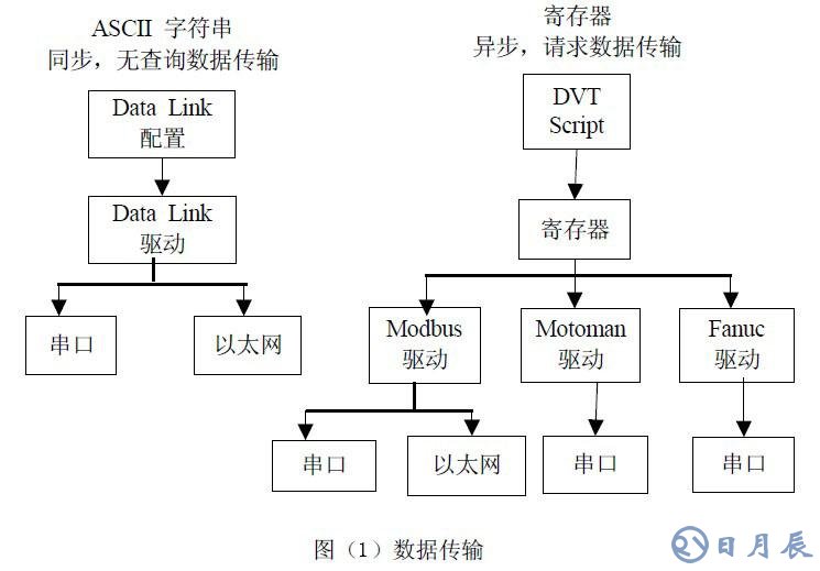工業(yè)在線檢測(cè)的DVT機(jī)器視覺(jué)系統(tǒng)應(yīng)用