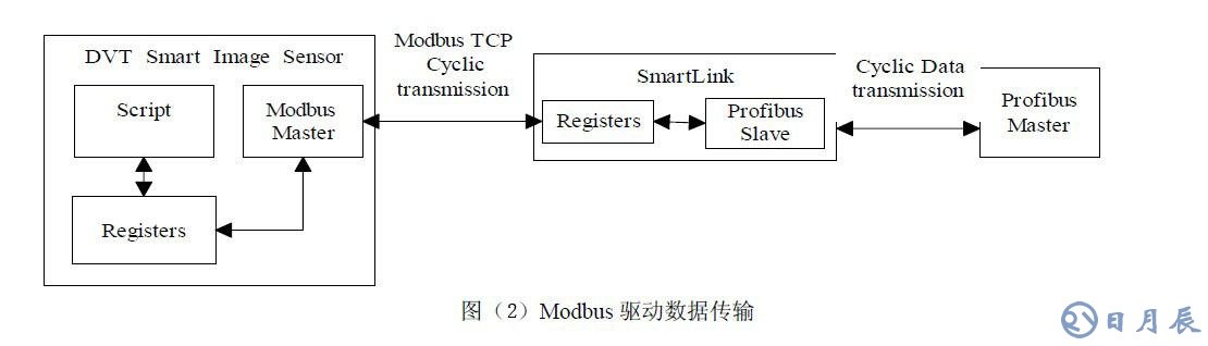 工業(yè)在線檢測(cè)的DVT機(jī)器視覺(jué)系統(tǒng)應(yīng)用