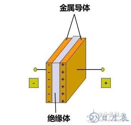 直流電為什么可以給電容充電？