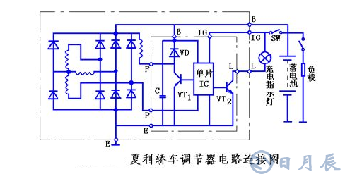 汽車電路是靠什么穩(wěn)壓的？汽車電源穩(wěn)壓器真的有用嗎？