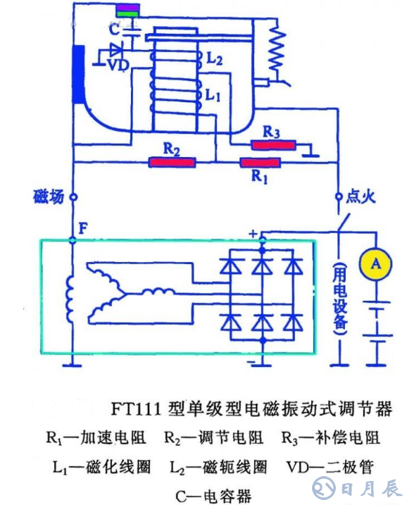 汽車電路是靠什么穩(wěn)壓的？汽車電源穩(wěn)壓器真的有用嗎？