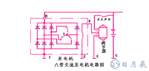 汽車電路是靠什么穩(wěn)壓的？汽車電源穩(wěn)壓器真的有用嗎？