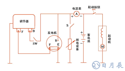 汽車電路是靠什么穩(wěn)壓的？汽車電源穩(wěn)壓器真的有用嗎？