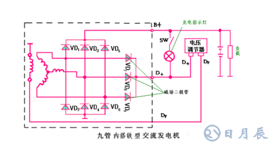 汽車電路是靠什么穩(wěn)壓的？汽車電源穩(wěn)壓器真的有用嗎？