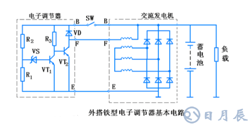 汽車電路是靠什么穩(wěn)壓的？汽車電源穩(wěn)壓器真的有用嗎？
