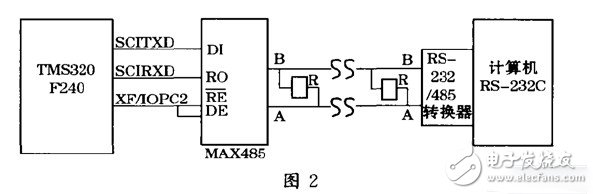 DSP的串行通信接口SCI與PC機的通訊設(shè)計