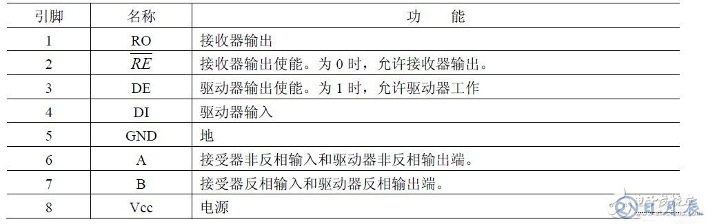 DSP的串行通信接口SCI與PC機的通訊設(shè)計