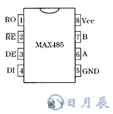 DSP的串行通信接口SCI與PC機的通訊設(shè)計