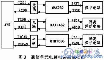 AVR單片機(jī)和LCD液晶模塊對(duì)信息監(jiān)控終端的控制設(shè)計(jì)