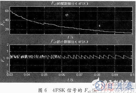基于System Generator中實現(xiàn)算法的FPGA設計方案詳解