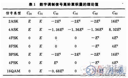 基于System Generator中實現(xiàn)算法的FPGA設計方案詳解