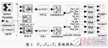 基于System Generator中實現(xiàn)算法的FPGA設計方案詳解