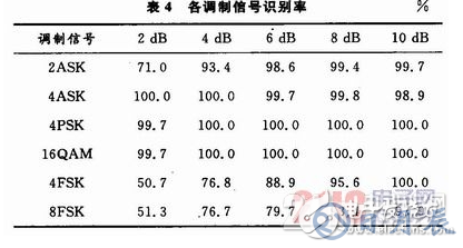 基于System Generator中實現(xiàn)算法的FPGA設計方案詳解
