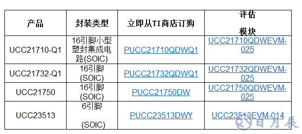 TI推出多款新型隔離式柵極驅(qū)動器，具備出色的監(jiān)控能力和高壓保護(hù)