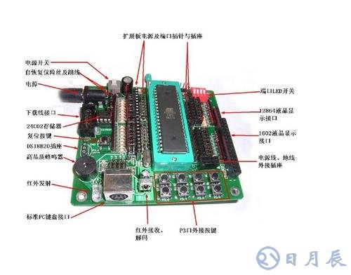 51單片機(jī)自然優(yōu)先級與中斷服務(wù)入口地址的設(shè)置