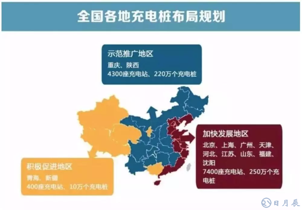 充電樁越多，車主越“焦慮”？