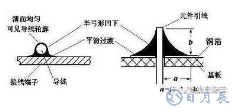 pcb電路板手工焊接技術(shù)，手工焊接基本操作方法