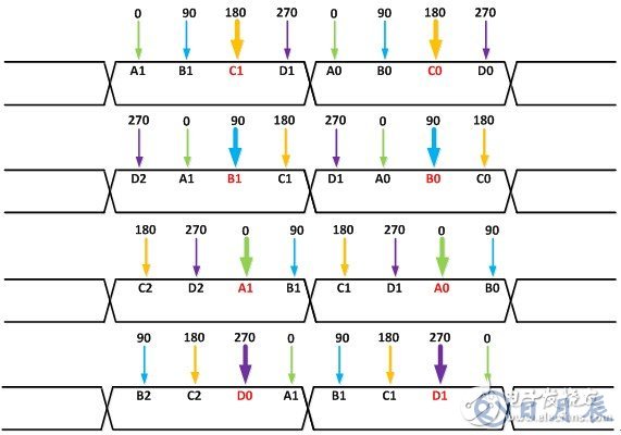 基于FPGA上的SERDES硬件接口設(shè)計