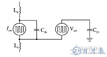開關(guān)電源的EMI仿真設(shè)計