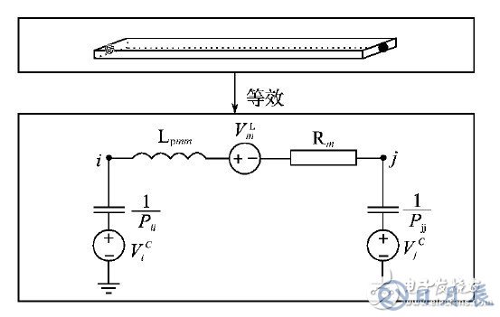 開關(guān)電源的EMI仿真設(shè)計