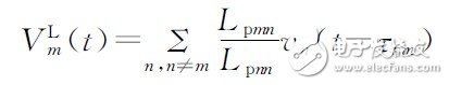 開關(guān)電源的EMI仿真設(shè)計