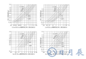 普通PCB板上的銅箔是多厚？