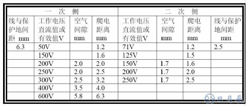 普通PCB板上的銅箔是多厚？