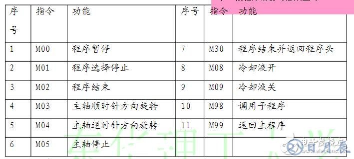 數(shù)控車床編程入門知識(shí)