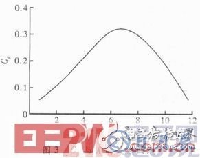智能LED驅(qū)動電路系統(tǒng)的設(shè)計方案