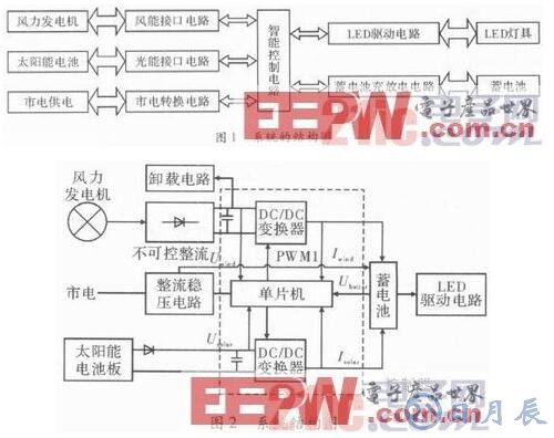 智能LED驅(qū)動電路系統(tǒng)的設(shè)計方案