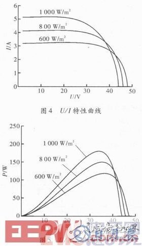 智能LED驅(qū)動電路系統(tǒng)的設(shè)計方案