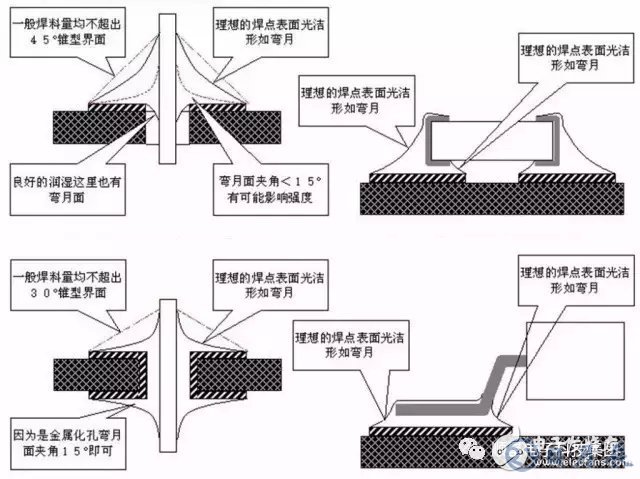 常見的pcb加工的焊接不良有哪些呢？
