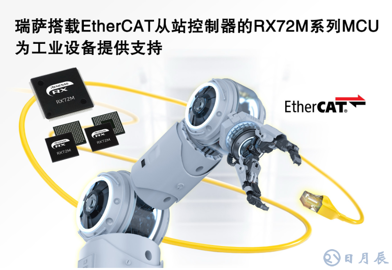 瑞薩電子發(fā)布RX微控制器系列RX72M產品組 擁有最高性能和最大存儲量