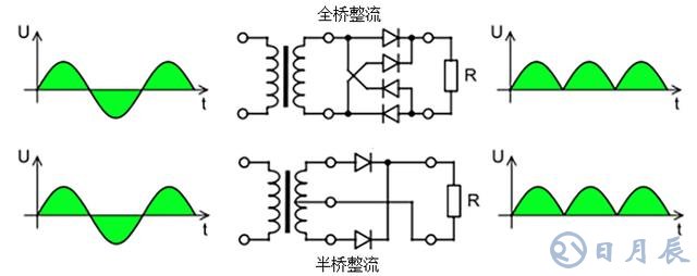 半橋整流和全橋整流有什么不同之處？