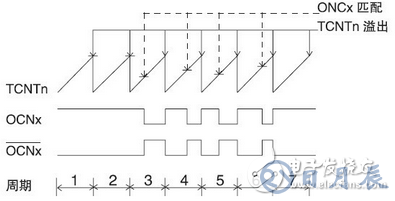 基于觸摸屏的LED驅(qū)動電路設(shè)計(jì)