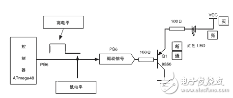 基于觸摸屏的LED驅(qū)動電路設(shè)計(jì)