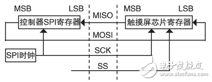 基于觸摸屏的LED驅(qū)動電路設(shè)計(jì)